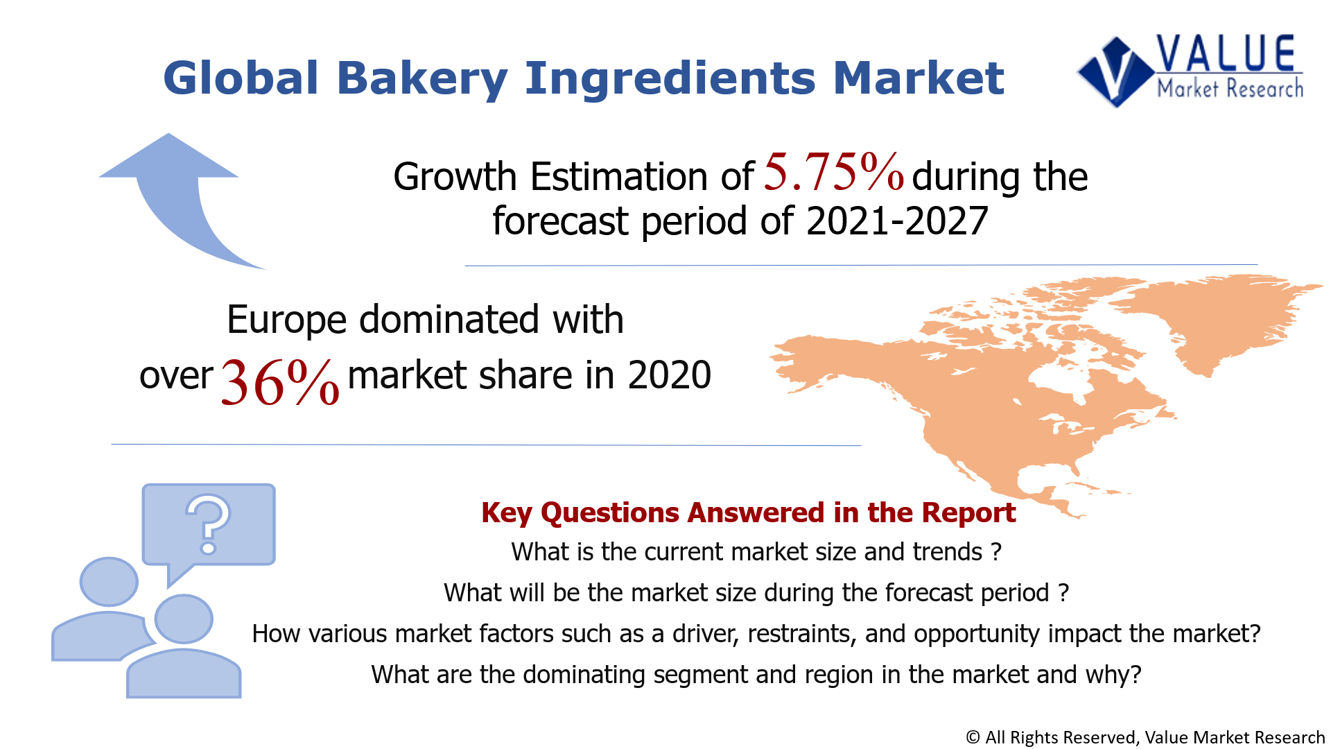 Global Bakery Ingredients Market Share